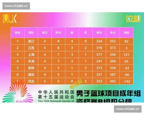 全面解析篮球数据平台助力球员表现与赛事分析提升 全面解析篮球数据平台助力球员表现与赛事分析提升