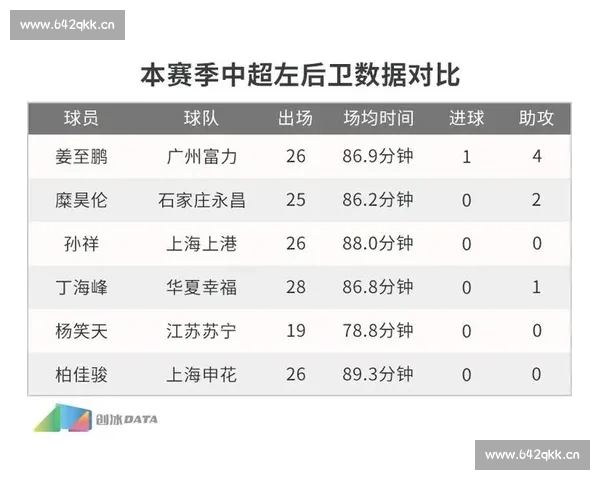 全面解析中超球队攻防数据对比与赛季表现趋势分析 全面解析中超球队攻防数据对比与赛季表现趋势分析